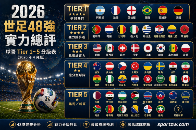 2026 世足 48 強實力總評｜球哥 Tier 1~5 分級表 (2026 年 4 月版)