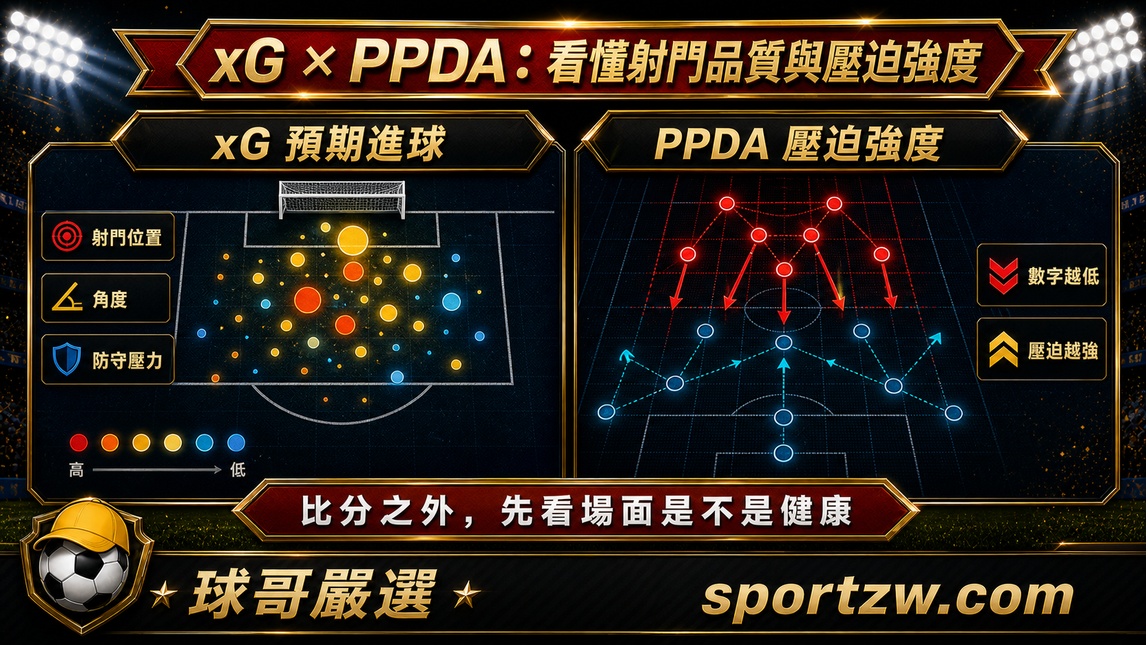 xG 與 PPDA 進階數據插圖，說明射門品質與壓迫強度