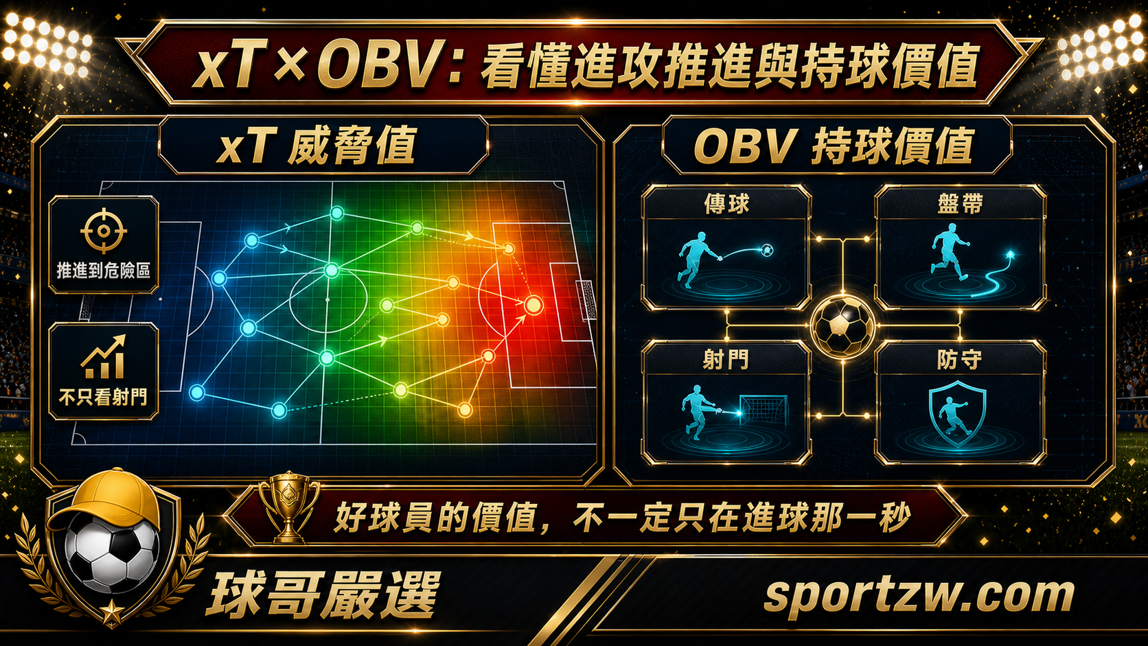 xT 與 OBV 進階數據插圖，說明進攻推進與持球價值