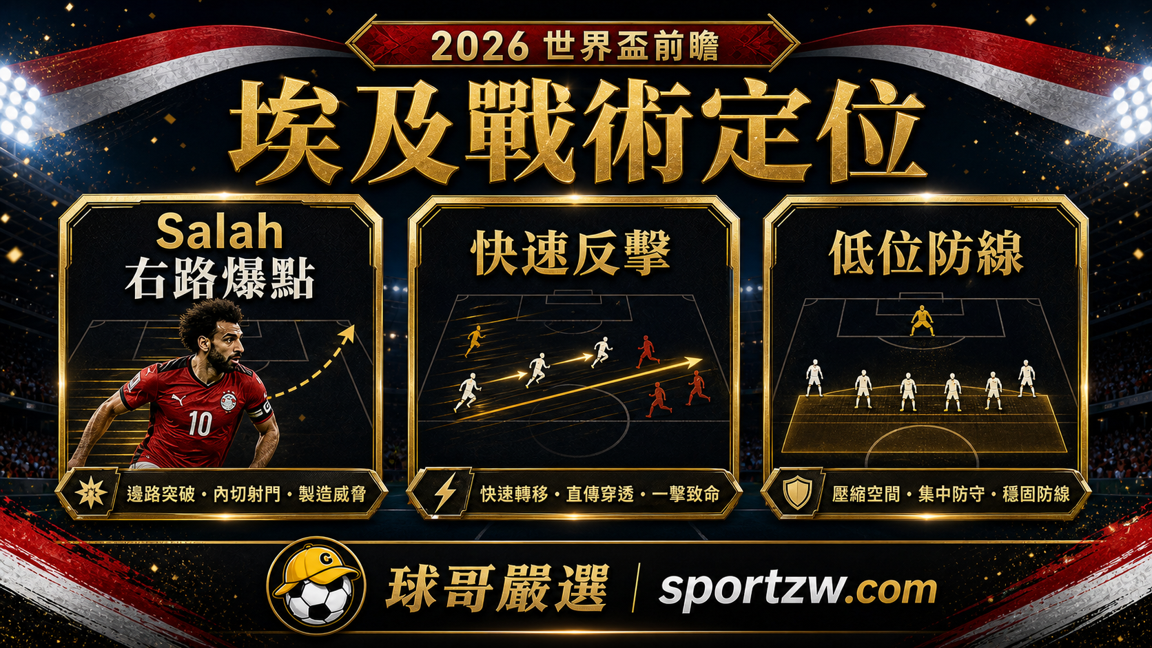 埃及世界盃2026戰術定位圖,Salah 右路爆點、快速反擊、低位防線