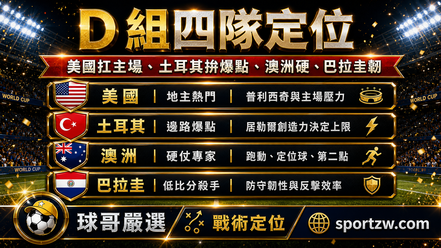 2026 世界盃 D 組四隊定位圖，高級球場戰報風格，整理美國、土耳其、澳洲、巴拉圭定位