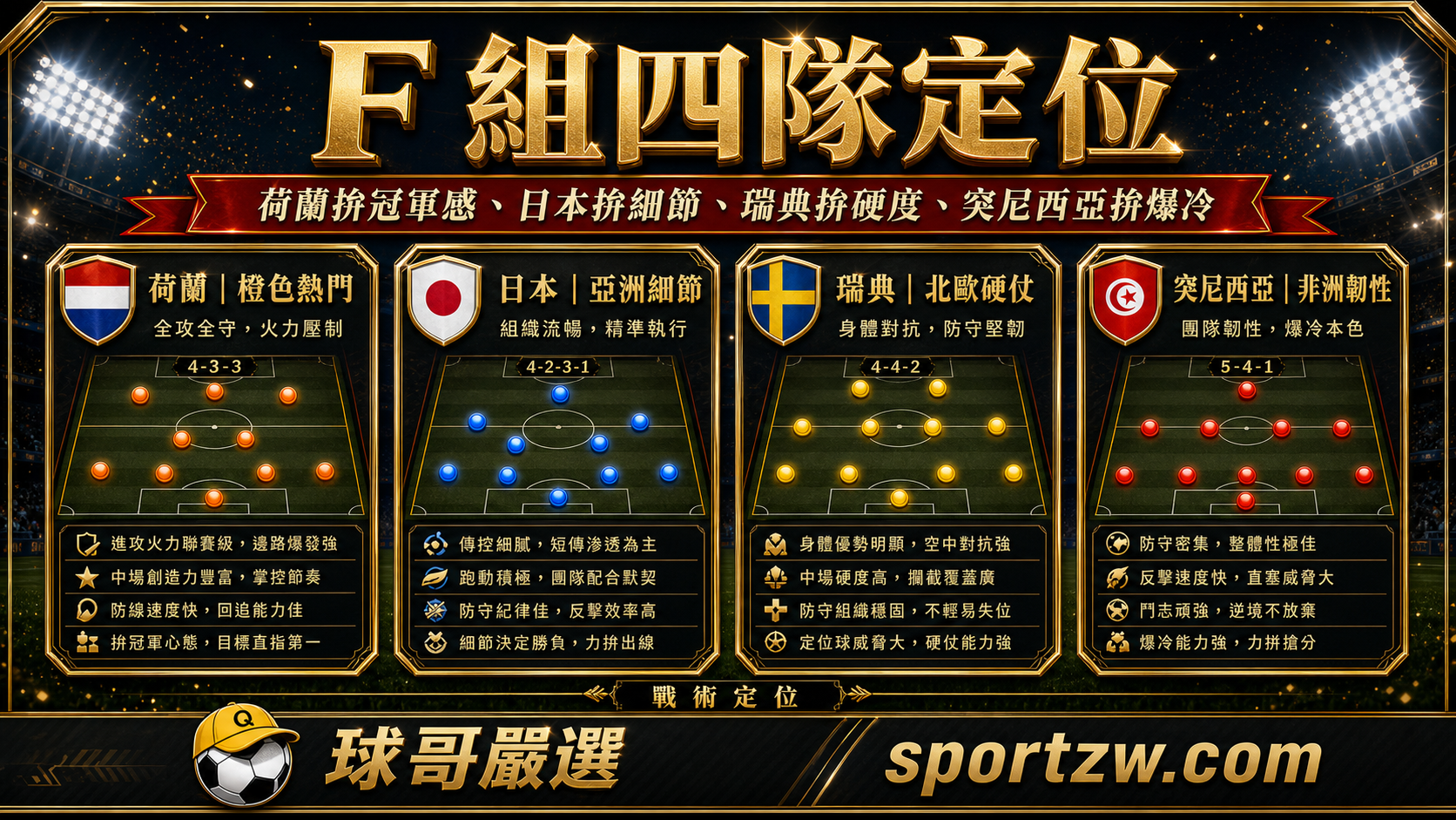 2026 世界盃 F 組四隊定位，荷蘭橙色熱門、日本亞洲細節、瑞典北歐硬仗、突尼西亞非洲韌性