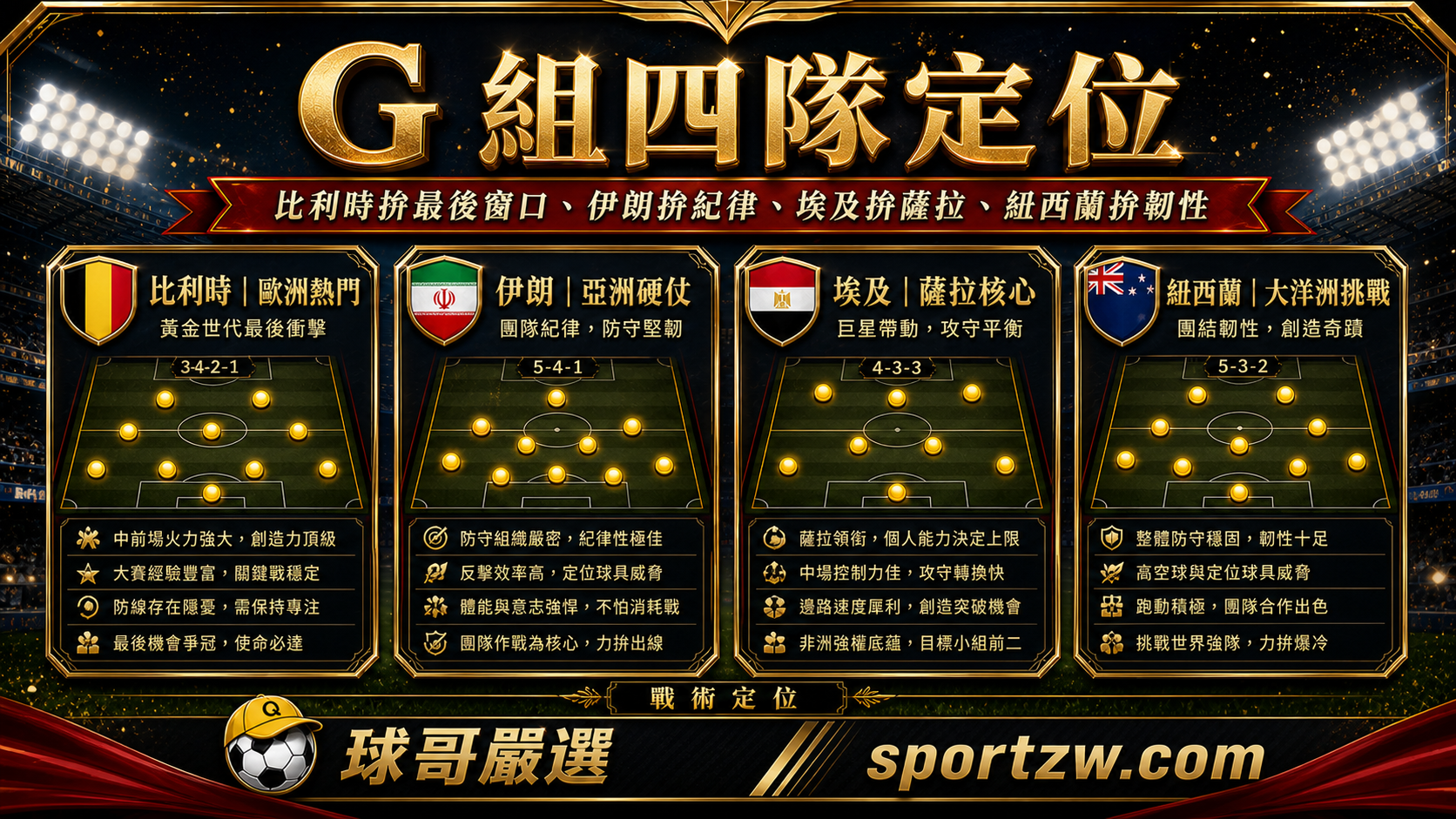 2026 世界盃 G 組四隊定位，比利時歐洲熱門、伊朗亞洲硬仗、埃及薩拉核心、紐西蘭大洋洲挑戰