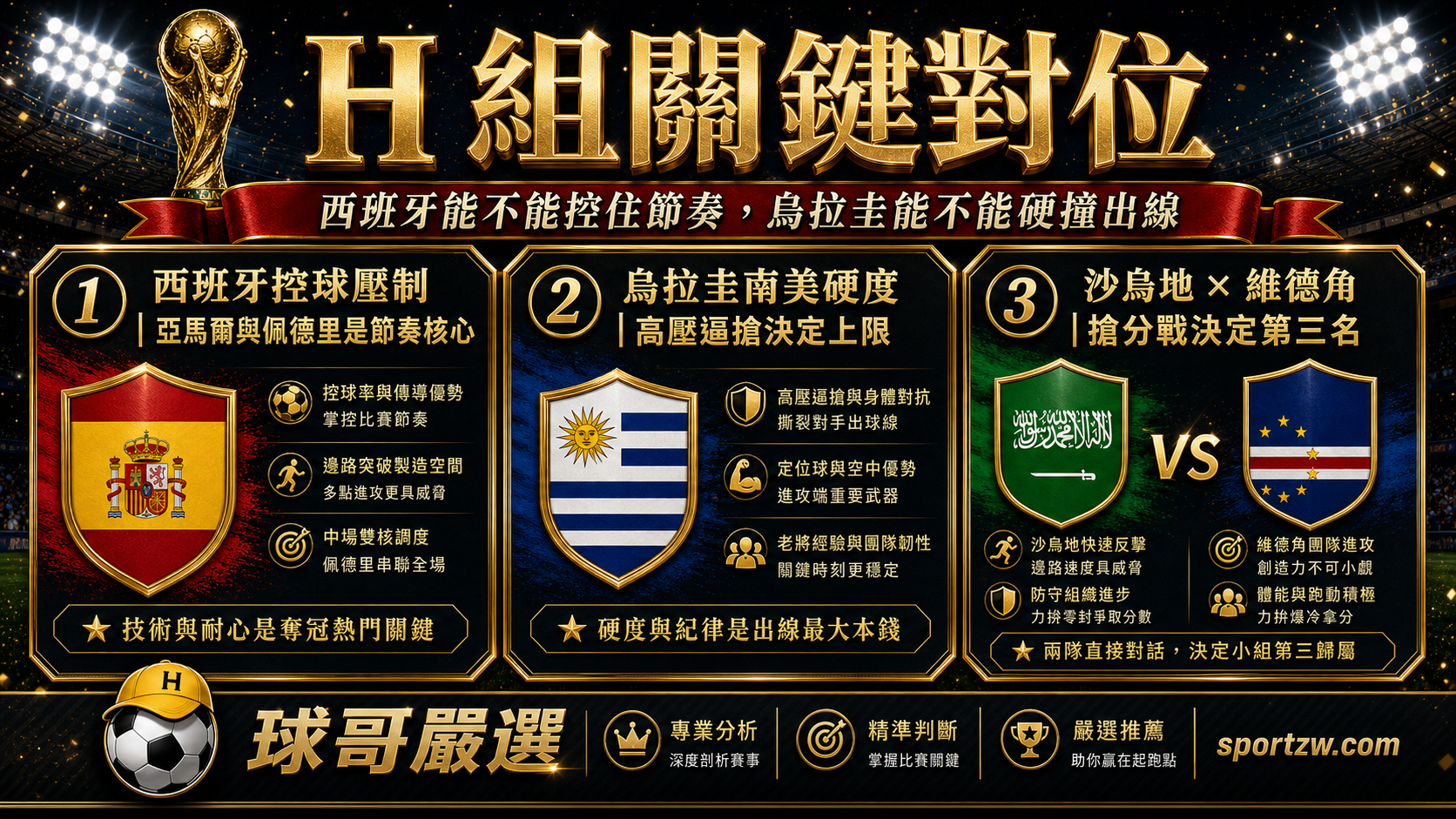 2026 世界盃 H 組關鍵對位，西班牙控球壓制、烏拉圭南美硬度、沙烏地對維德角搶分戰