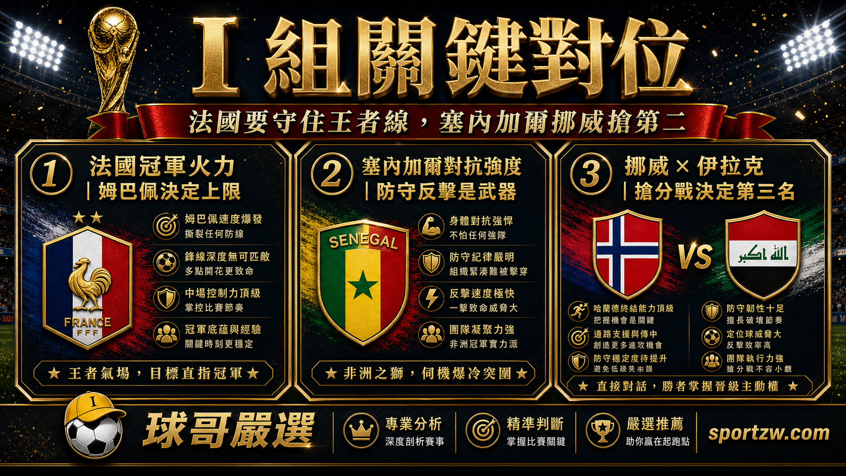 2026 世界盃 I 組關鍵對位，法國冠軍火力、塞內加爾對抗強度、挪威對伊拉克搶分戰