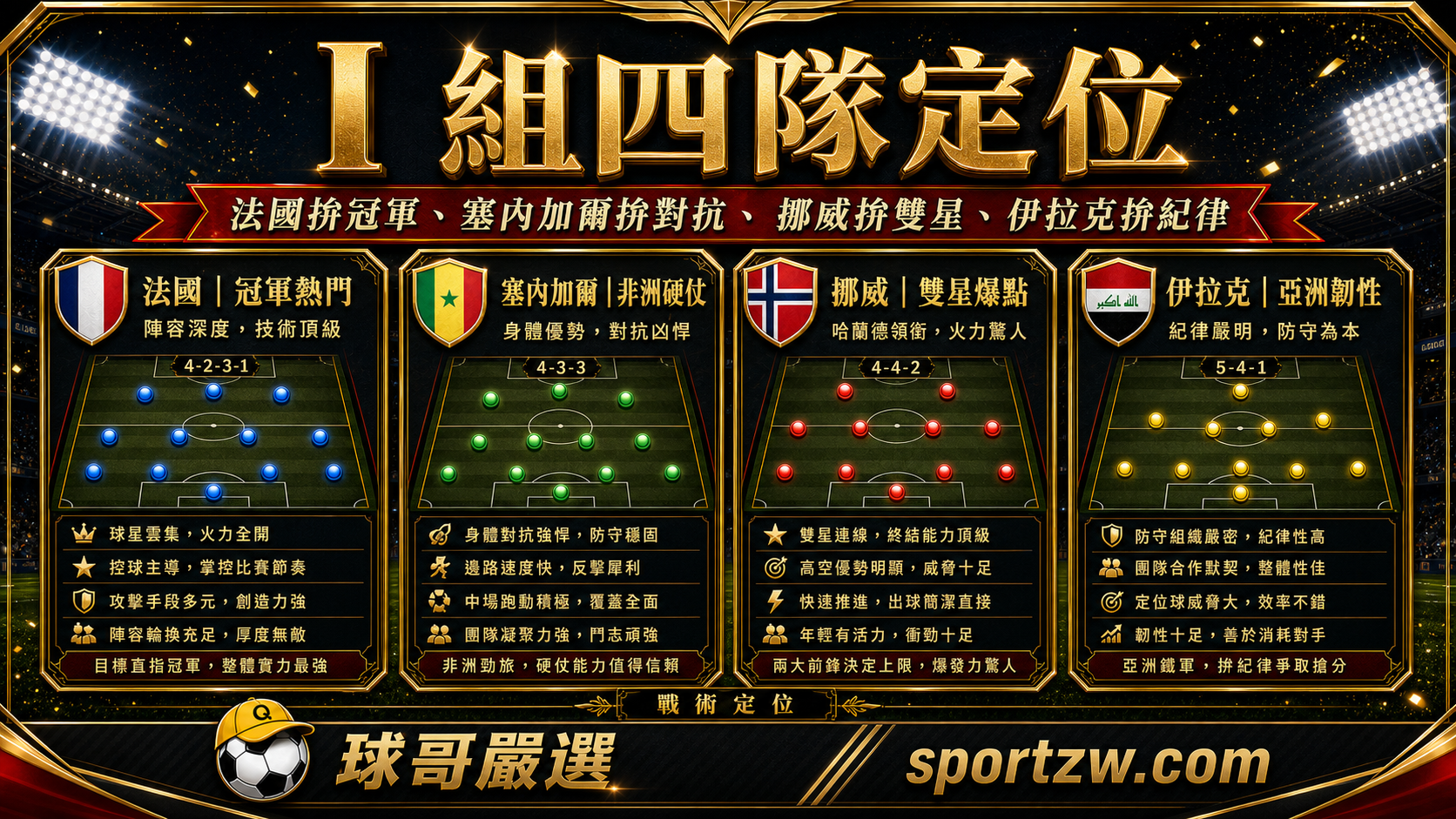 2026 世界盃 I 組四隊定位，法國冠軍熱門、塞內加爾非洲硬仗、挪威雙星爆點、伊拉克亞洲韌性