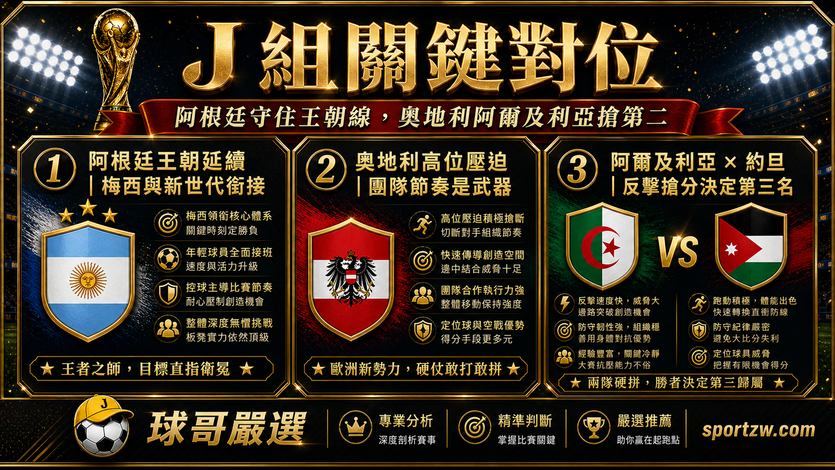 2026 世界盃 J 組關鍵對位，阿根廷王朝延續、奧地利高位壓迫、阿爾及利亞對約旦搶分戰