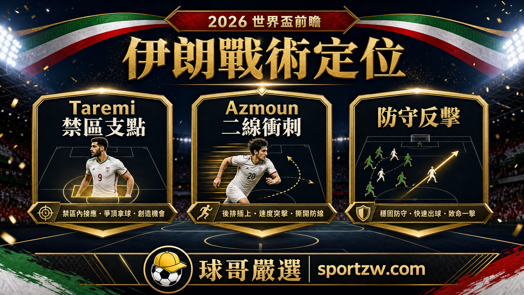 伊朗世界盃2026戰術定位圖，Taremi 禁區支點、Azmoun 二線衝刺、防守反擊
