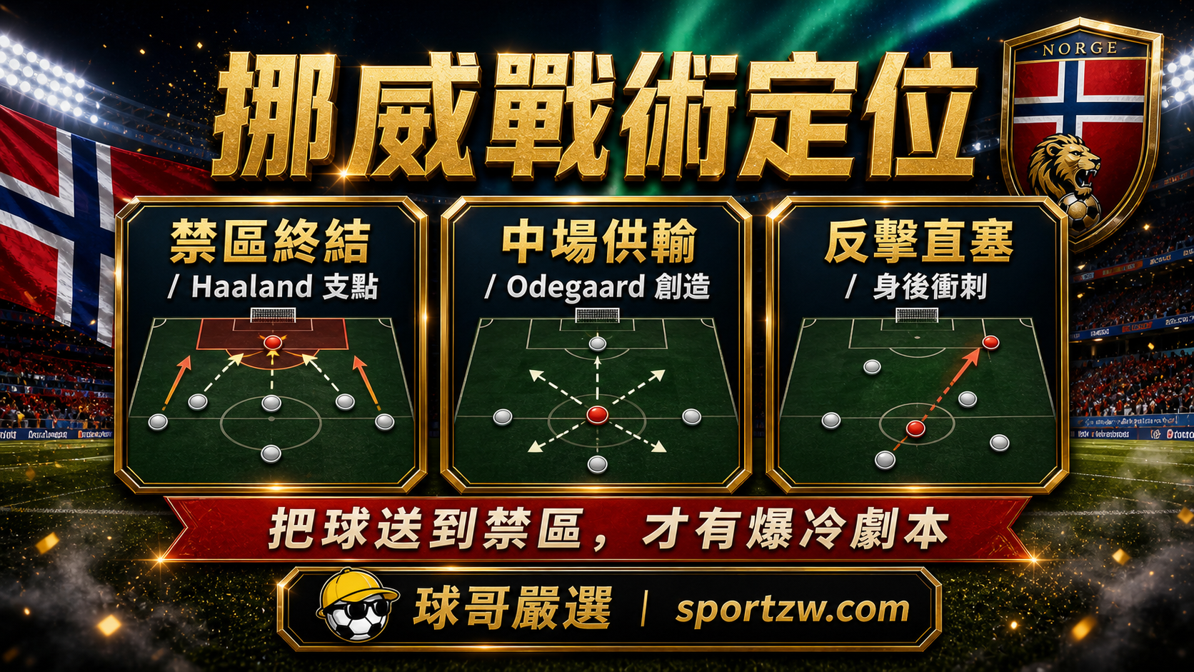 挪威世界盃2026戰術定位圖,Haaland禁區終結、Odegaard中場供輸與反擊直塞分析