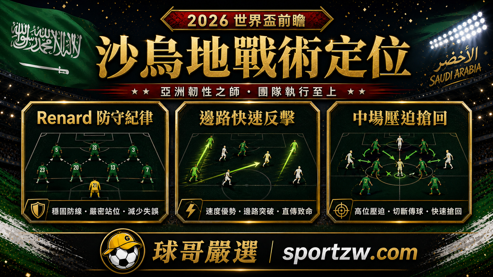 沙烏地阿拉伯世界盃2026戰術定位圖，Renard 防守紀律、邊路快速反擊、中場壓迫搶回