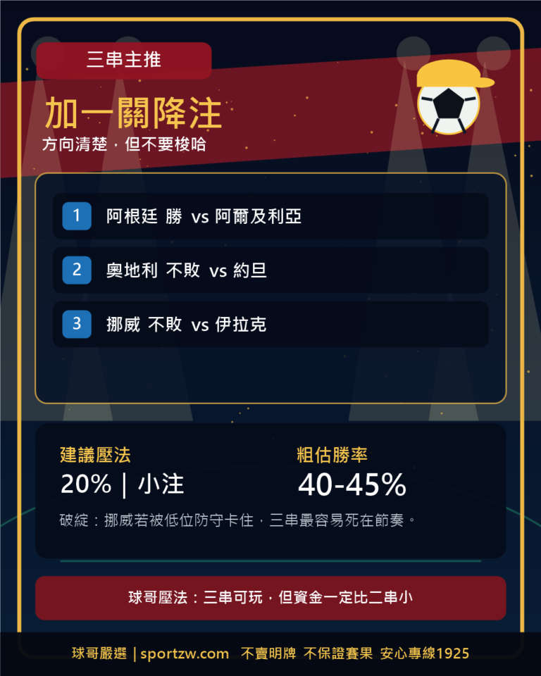 球哥世足盤口閱讀與風險清單示意圖