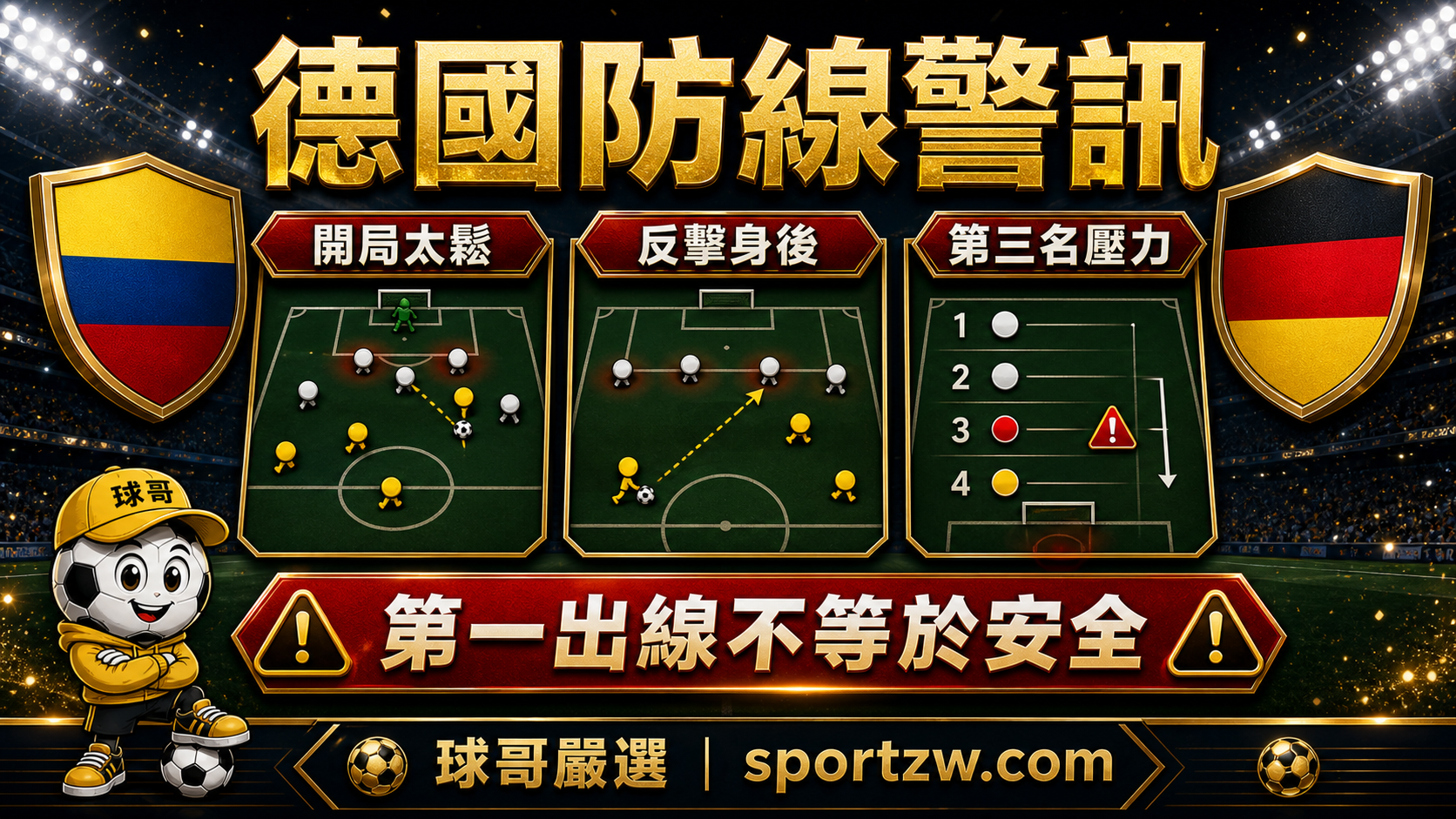 德國防線警訊:厄瓜多 2-1 德國後,第一出線不等於淘汰賽安全。