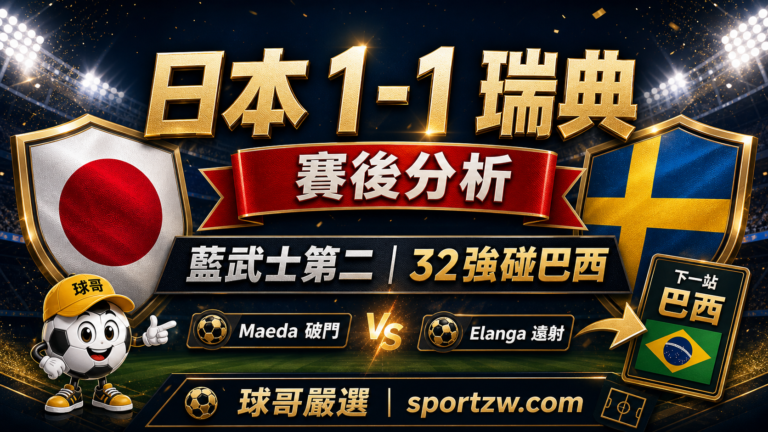 日本 1-1 瑞典賽後分析封面圖,藍武士第二與 32 強碰巴西,球哥嚴選 sportzw.com
