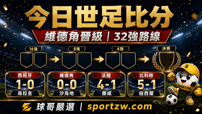 6月27日今日世足比分封面圖,維德角晉級與32強路線,球哥嚴選 sportzw.com