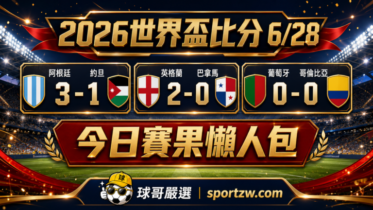 2026世界盃比分6月28日懶人包封面圖,阿根廷3-1約旦、英格蘭2-0巴拿馬、葡萄牙0-0哥倫比亞,球哥嚴選 sportzw.com