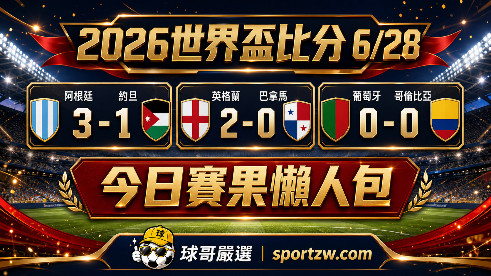 2026世界盃比分6月28日懶人包封面圖，阿根廷3-1約旦、英格蘭2-0巴拿馬、葡萄牙0-0哥倫比亞，球哥嚴選 sportzw.com