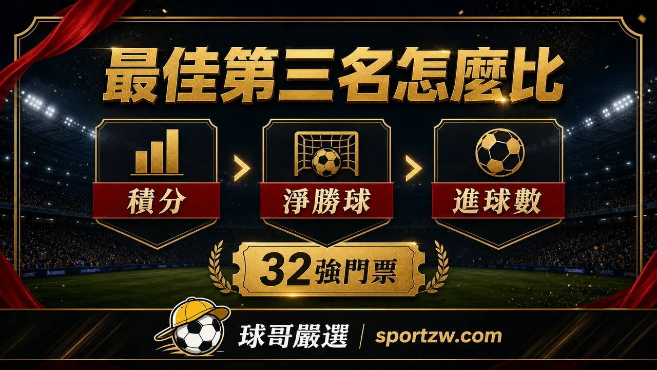 2026 世界盃最佳第三名晉級規則與小組第三名比較重點