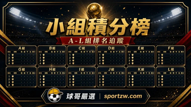 2026 世界盃分組積分榜 A-L 組排名與最佳第三名規則