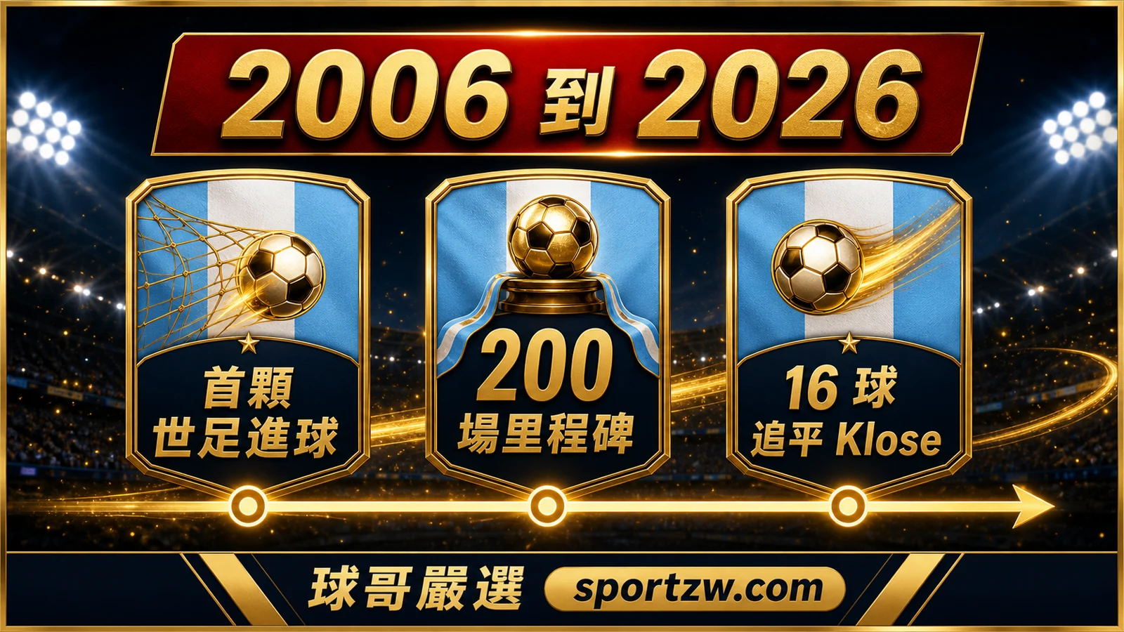 梅西從 2006 到 2026 的世界盃時間軸，200 場里程碑與 16 球追平 Klose