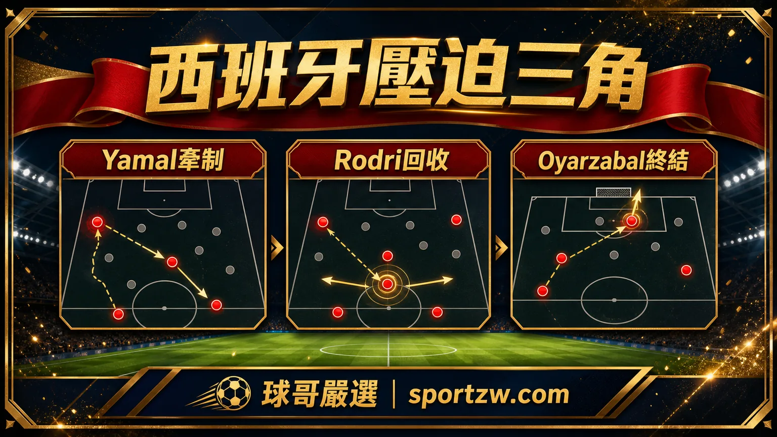 西班牙 4-0 沙烏地阿拉伯戰術圖,Yamal 牽制、Rodri 回收、Oyarzabal 終結