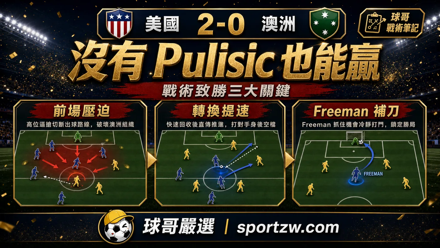 美國 2-0 澳洲戰術圖,前場壓迫、轉換提速與 Freeman 補刀
