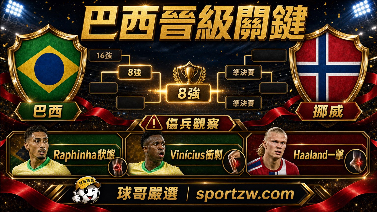 巴西 vs 挪威晉級關鍵，Raphinha狀態、Vinícius衝刺、Haaland一擊，球哥嚴選 sportzw.com