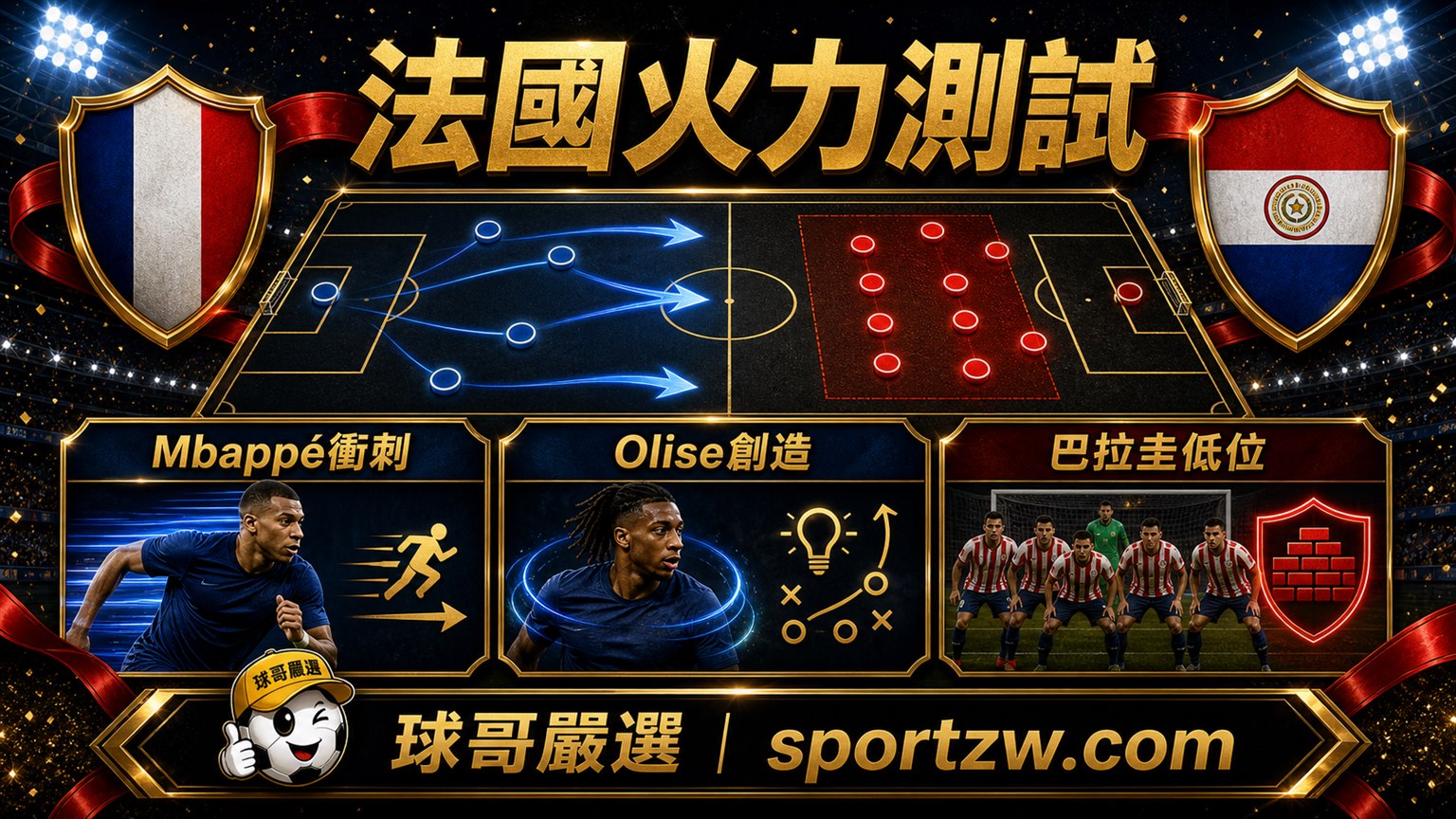 法國 vs 巴拉圭戰術圖,Mbappé衝刺、Olise創造、巴拉圭低位,球哥嚴選 sportzw.com