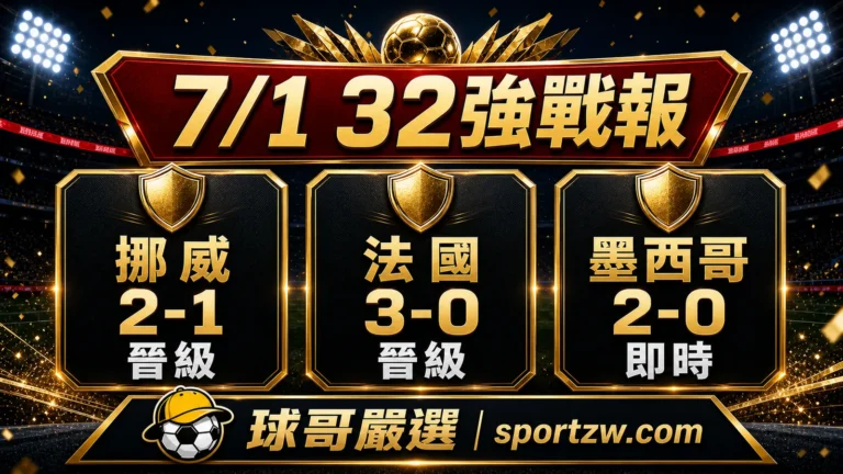 2026世界盃7月1日32強戰報,挪威2比1象牙海岸,法國3比0瑞典,墨西哥2比0厄瓜多即時比分,球哥嚴選 sportzw.com