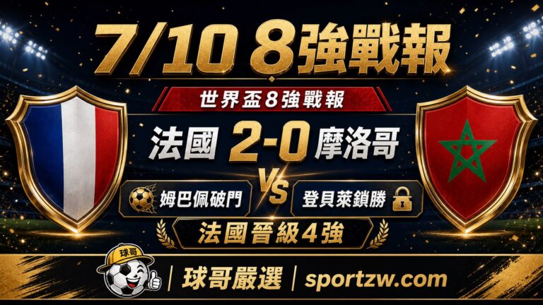 7月10日世界盃8強戰報,法國2比0摩洛哥,姆巴佩與登貝萊破門晉級4強
