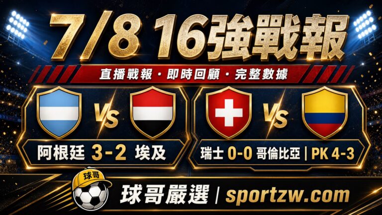 7月8日世界盃16強戰報,阿根廷3比2埃及,瑞士PK淘汰哥倫比亞