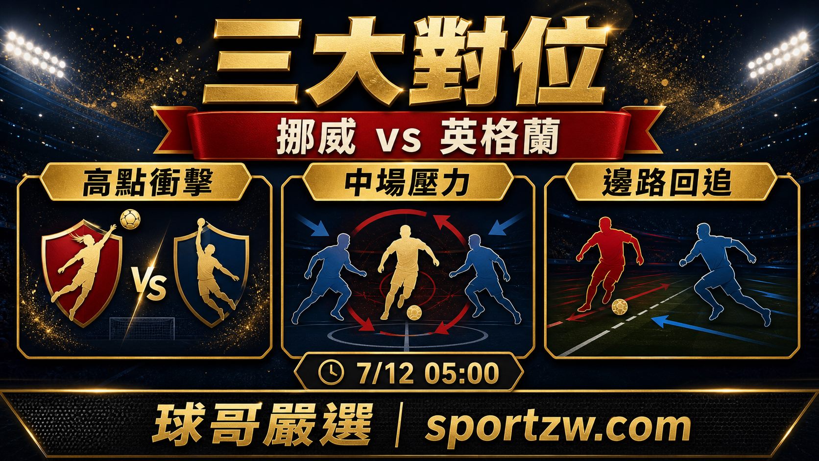 挪威英格蘭三大對位 高點衝擊 中場壓力 邊路回追