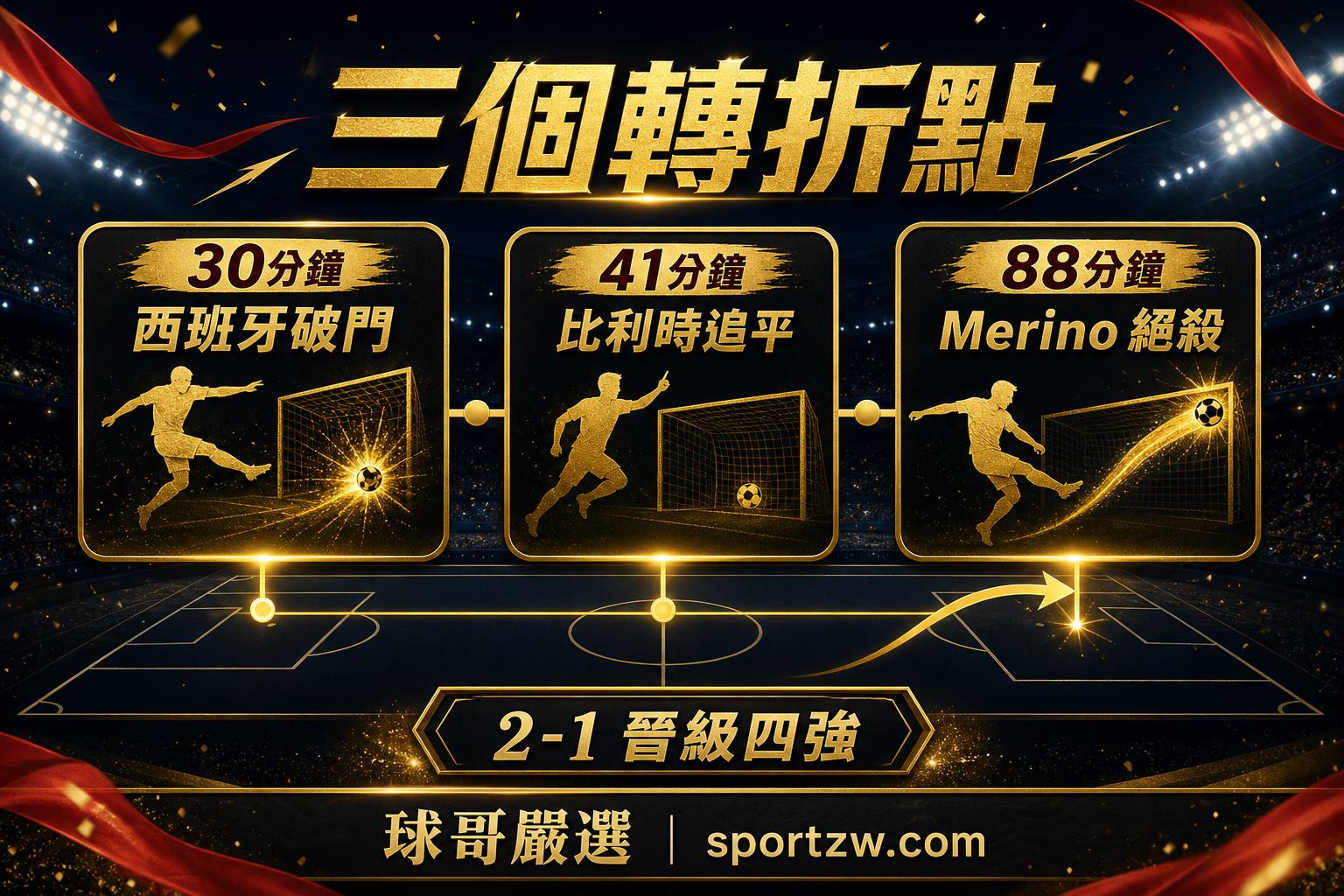 西班牙2比1比利時三個轉折點30分鐘41分鐘88分鐘